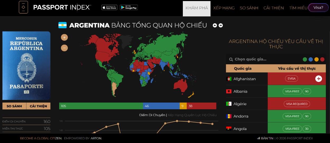 hộ chiếu Argentina